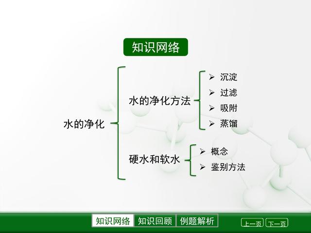 「初三化学」《自然界的水》全章知识点总结，送给初三小伙伴参考