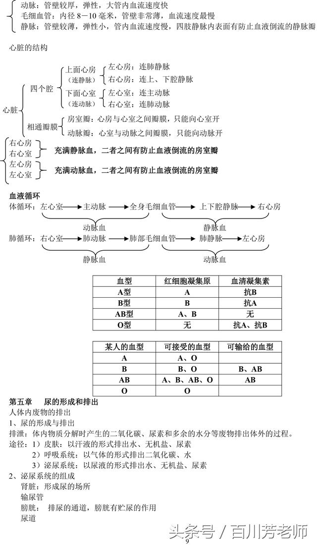 生物中考必备知识提前背（按章节汇总）