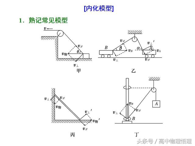 关联速度的问题