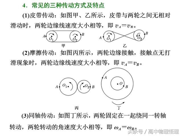 描述圆周运动的物理量