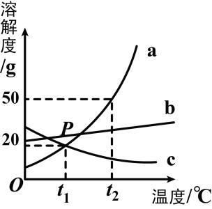 初中化学溶解度曲线考点，中考必考题型，尖子生的学习策略