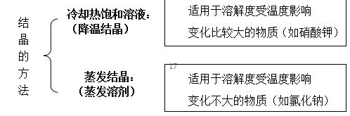 初中化学溶解度曲线考点，中考必考题型，尖子生的学习策略