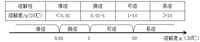 初中化学溶解度曲线考点，中考必考题型，尖子生的学习策略