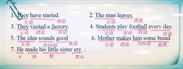 初中英语从句学习的基础——五种基本句式，七种句子成分详细讲解