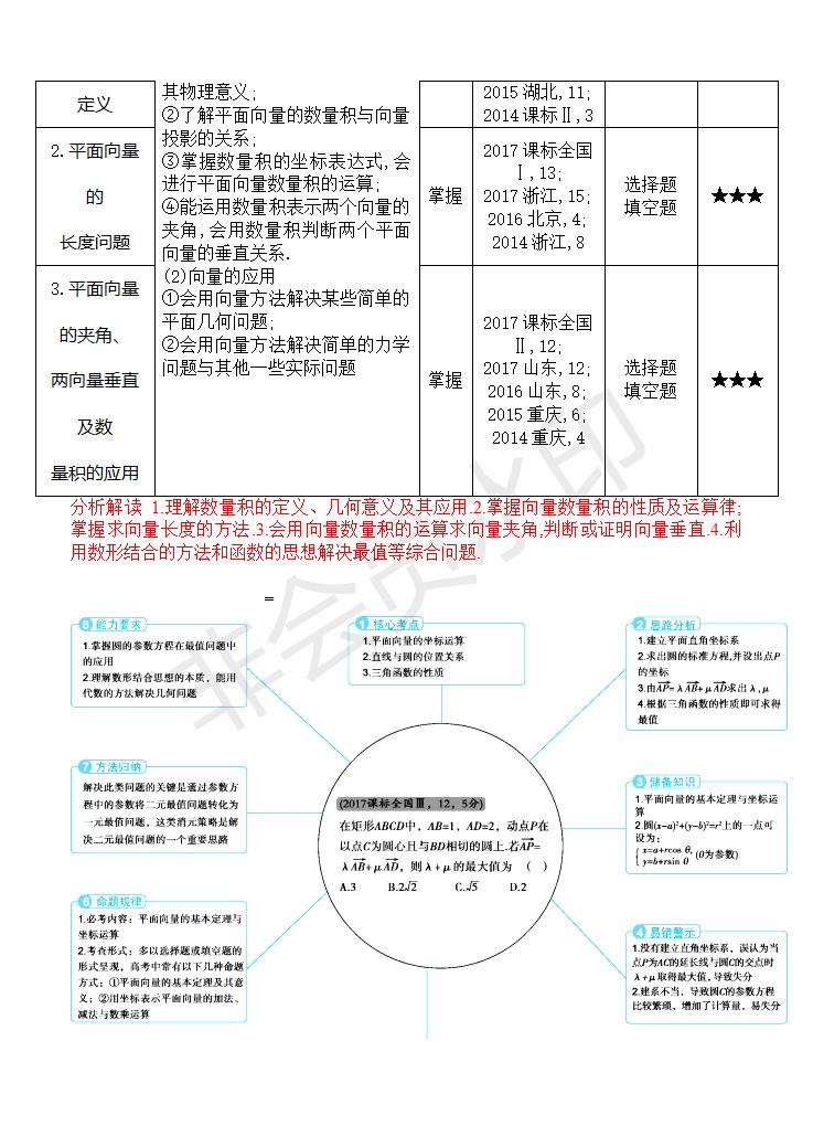 高考数学（理）真题分类解析12：平面向量(GKSX0012)