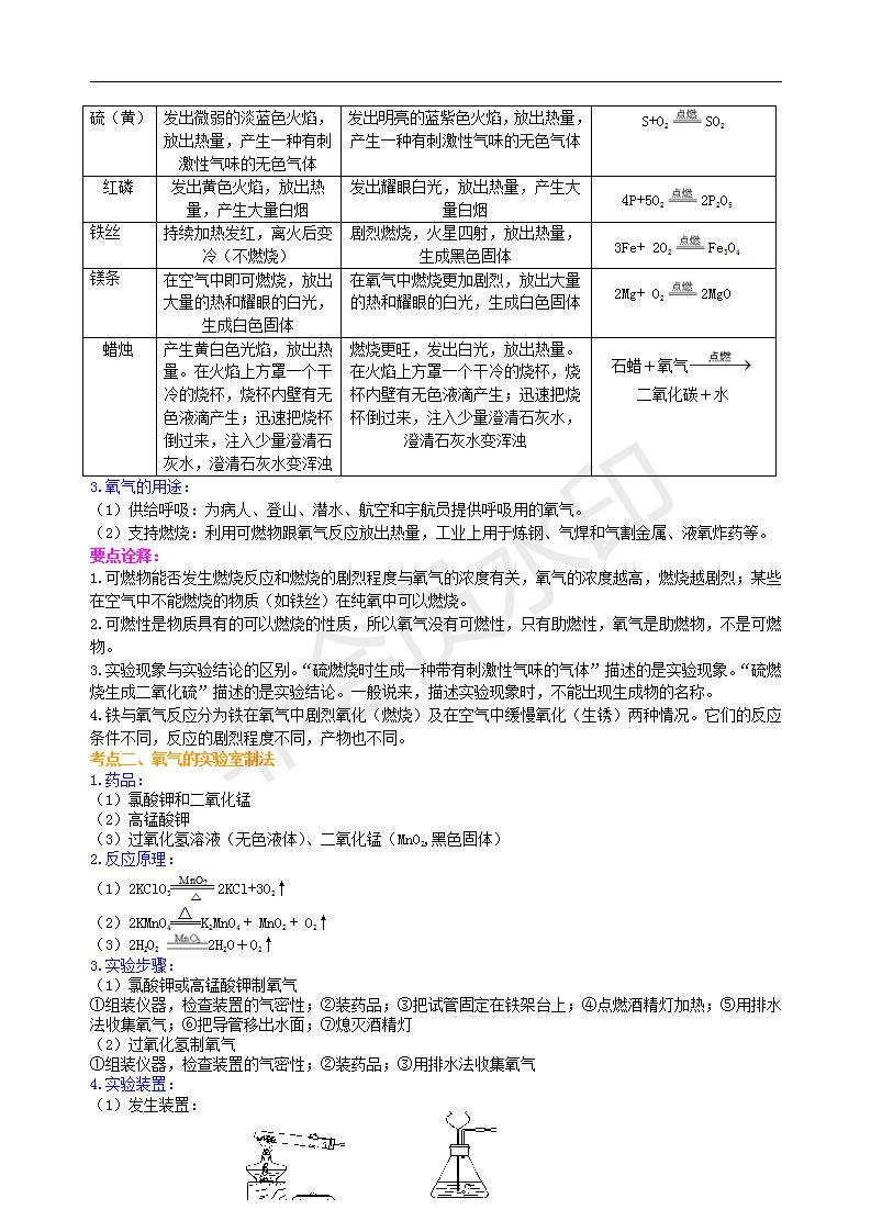 中考化学总复习：氧气的性质、用途和制取归纳（基础） 知识讲解