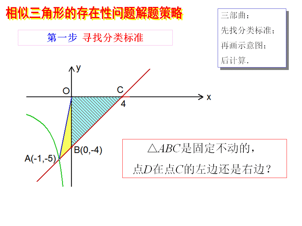 相似三角形的存在性问题解题策略（三部曲——统统都三步）