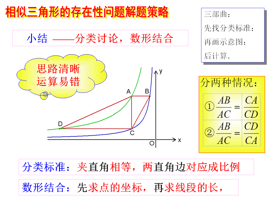 相似三角形的存在性问题解题策略（三部曲——统统都三步）