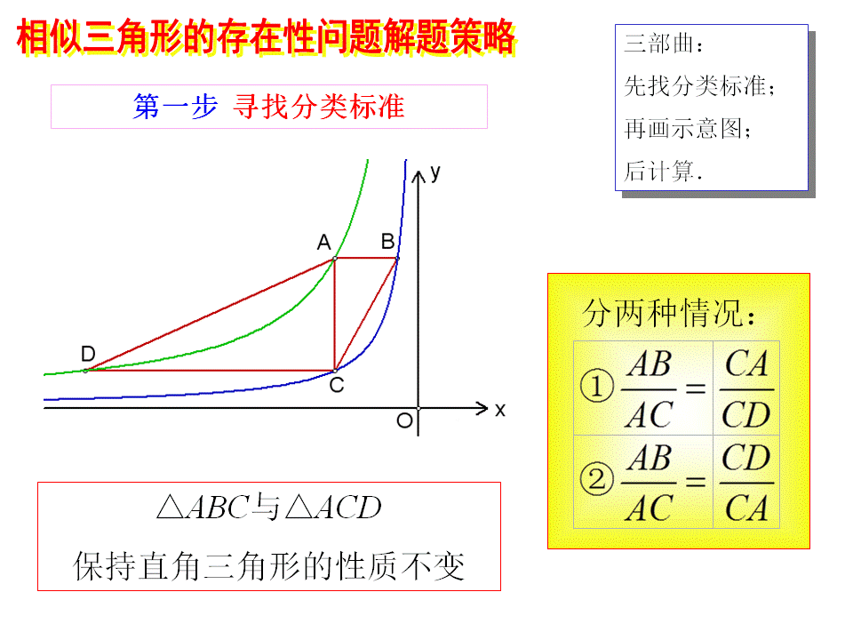 相似三角形的存在性问题解题策略（三部曲——统统都三步）