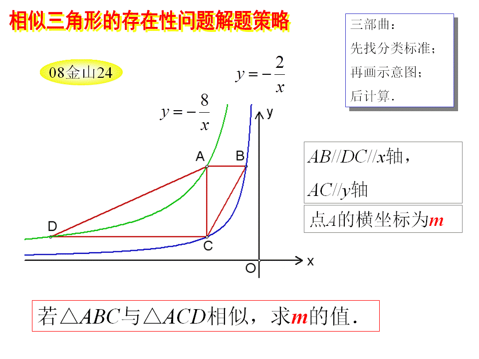 相似三角形的存在性问题解题策略（三部曲——统统都三步）