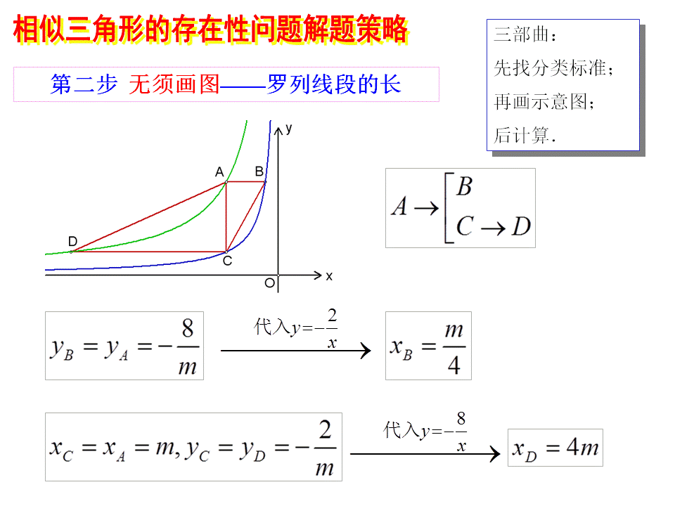 相似三角形的存在性问题解题策略（三部曲——统统都三步）