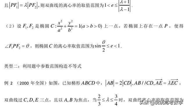 21-2019高三微专题：高考求圆锥曲线离心率常见策略