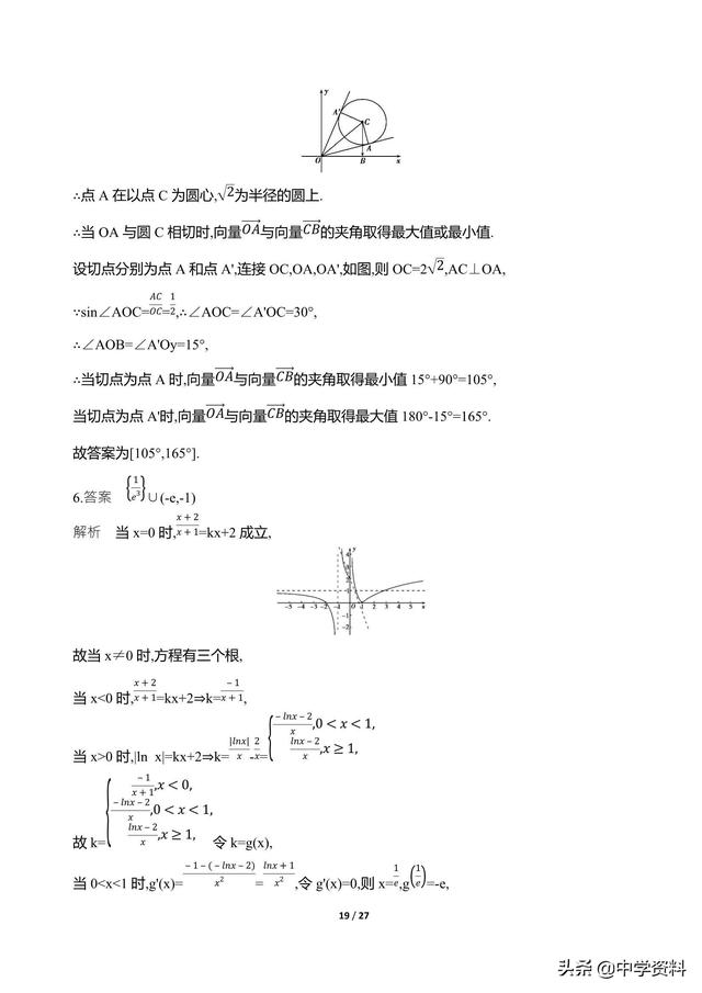 对付难题，你需要些技法来增分！（高中数学）