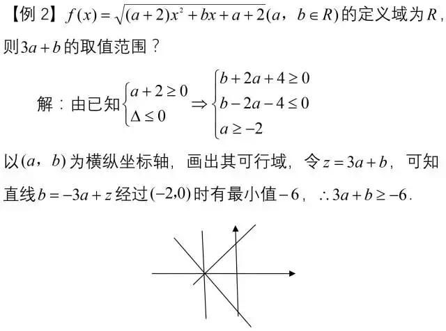 中学数学不等式基础知识归纳