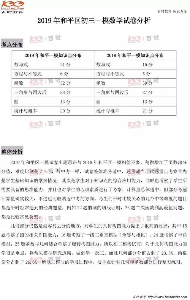 【初三一模】2019年和平区初三一模（语文、数学）试卷真题+分析