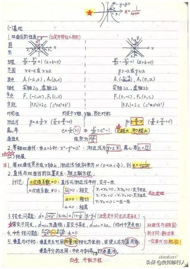 高考数学：高分学霸超全数学知识整理