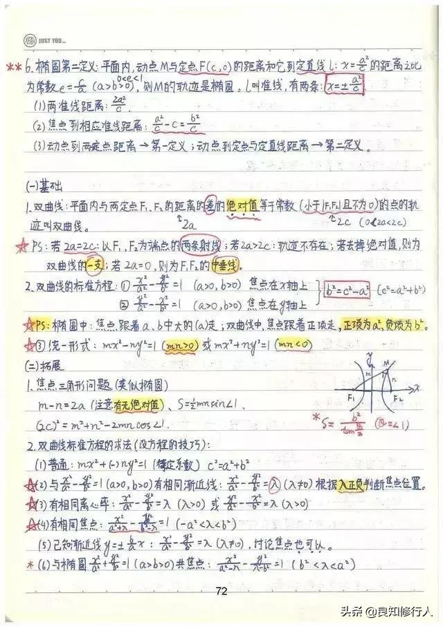 高考数学：高分学霸超全数学知识整理