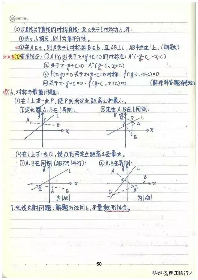 高考数学：高分学霸超全数学知识整理