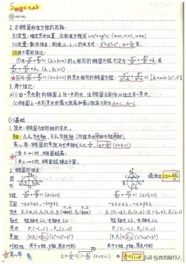 高考数学：高分学霸超全数学知识整理