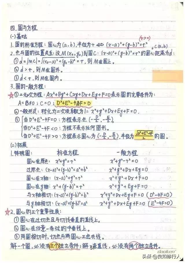 高考数学：高分学霸超全数学知识整理