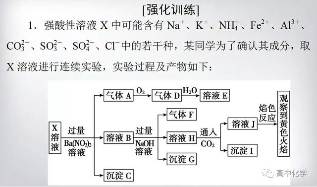 专题复习   破解离子反应考题