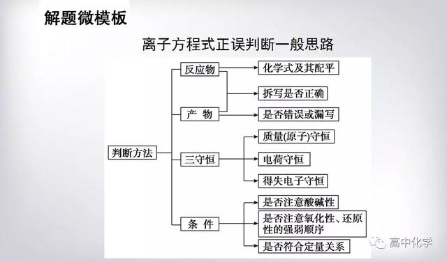 专题复习   破解离子反应考题