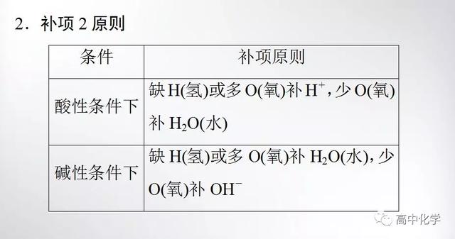 氧化还原反应解题技巧及重难突破