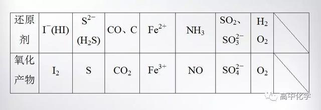 氧化还原反应高频考点及题组冲关