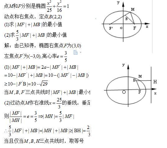 高考数学圆锥曲线最值6种题型！你掌握了几种？考前赶紧看看！