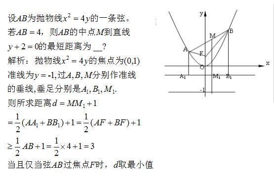 高考数学圆锥曲线最值6种题型！你掌握了几种？考前赶紧看看！