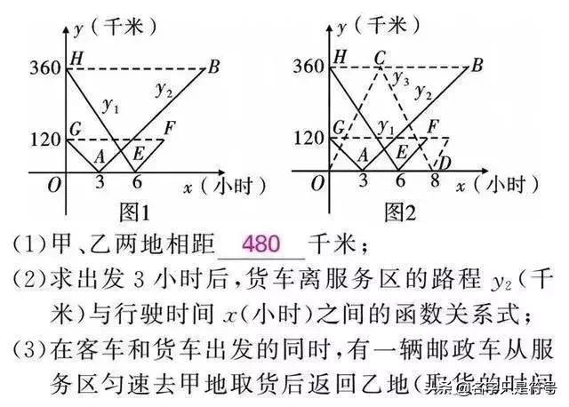 没有这五大思路！！不会这些题！你数学凭什么可以100+