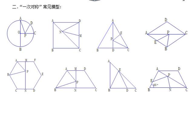 中考复习专题之最短路径问题