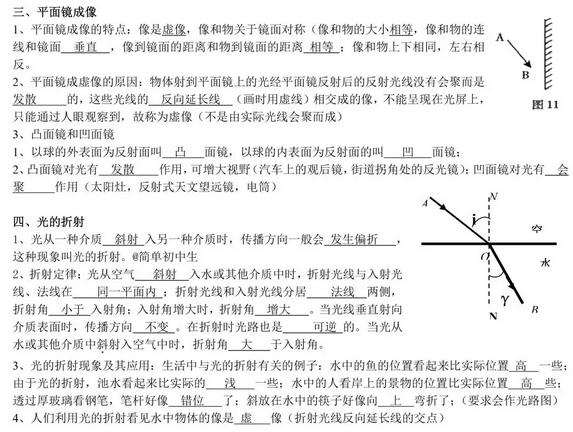 2019中考物理基础知识填空+图例合集！绝对是你见过最全的大纲