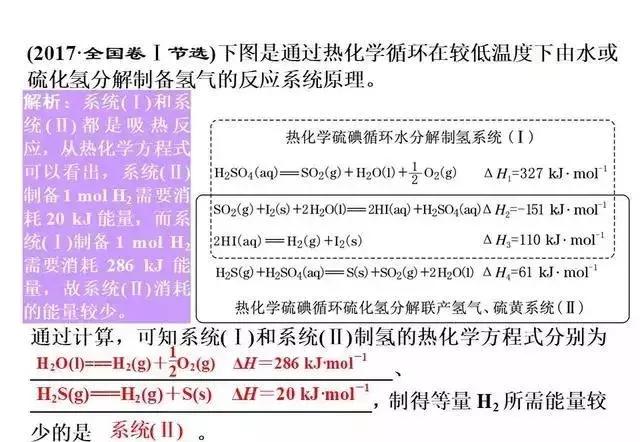 考前必看 | 盖斯定律在计算及书写热化学方程式中的应用