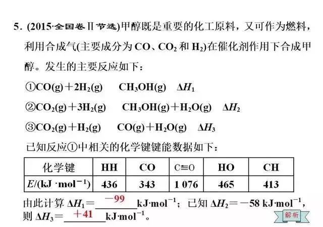 考前必看 | 盖斯定律在计算及书写热化学方程式中的应用