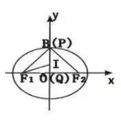 吃透高考数学17个必考题型，基础再差也能考130！（内附解题技巧+例题解析）