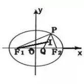 吃透高考数学17个必考题型，基础再差也能考130！（内附解题技巧+例题解析）