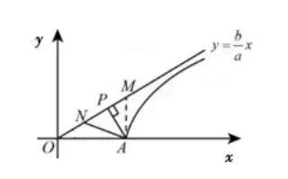 吃透高考数学17个必考题型，基础再差也能考130！（内附解题技巧+例题解析）