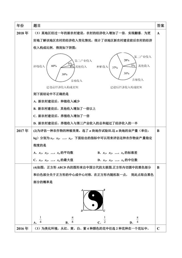 推理证明与概率统计小题 拔高一个维度看题