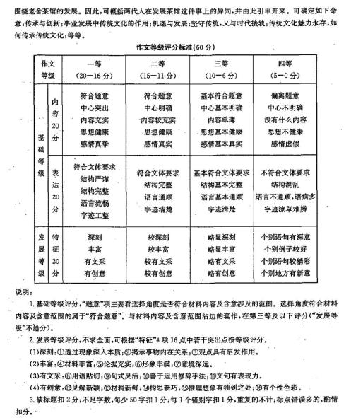 2019年山东省泰安市高三模拟秘密卷二试题答案