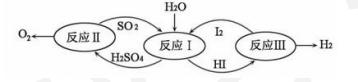 2018年中考化学试题：专题8.1 金属材料、金属资源的利用、保护