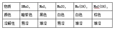 2018年中考化学试题：专题8.1 金属材料、金属资源的利用、保护