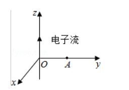 备战物理高考不可错过的题，掌握就能提分--易错题含解析（5）