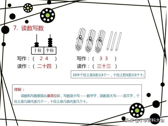 太全了！一年级下数学期末复习(各题型讲解)，免费领高清电子版