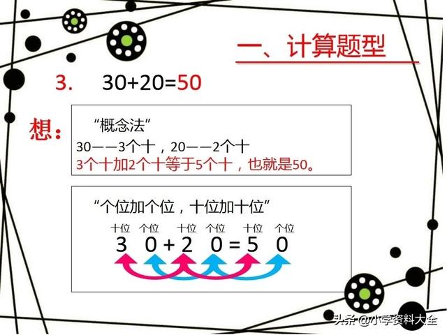 太全了！一年级下数学期末复习(各题型讲解)，免费领高清电子版