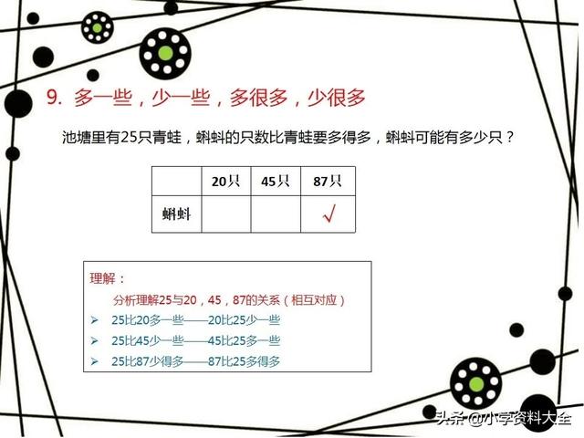 太全了！一年级下数学期末复习(各题型讲解)，免费领高清电子版