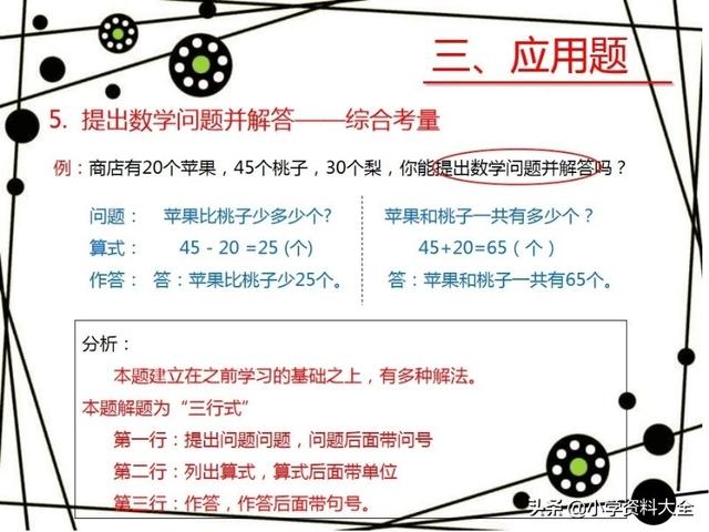 太全了！一年级下数学期末复习(各题型讲解)，免费领高清电子版