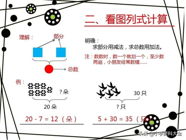 太全了！一年级下数学期末复习(各题型讲解)，免费领高清电子版