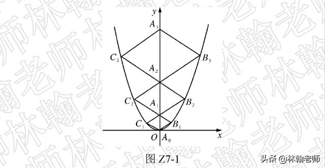 中考数学总复习，函数与图像（和谁都能组合出题的部分，重要！）