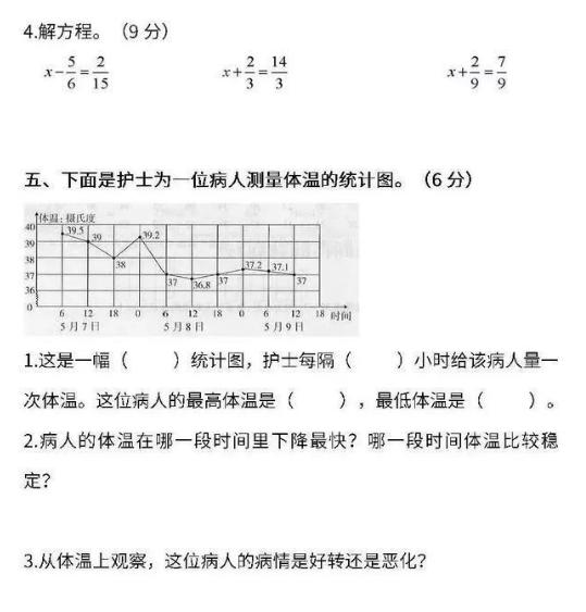 人教数学五年级下册期末试卷，强化题型，请在期末考试前完成